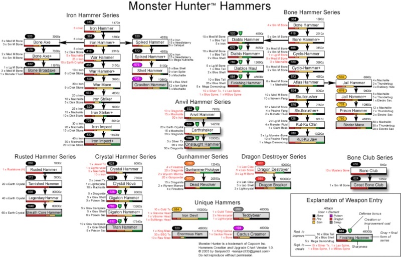 árbol de armas ps2 monster hunter