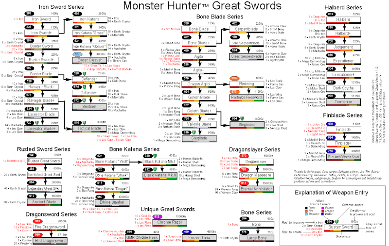 árbol de armas ps2 monster hunter