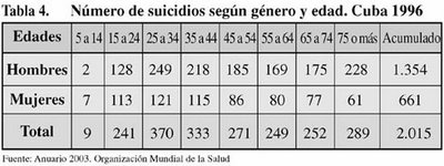 DATO ESTADISTICOS SOBRE CONSUMO DROGA 2007 dato estadisticos sobre consumo droga 2007: