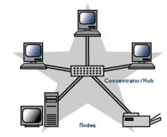 Who is online?