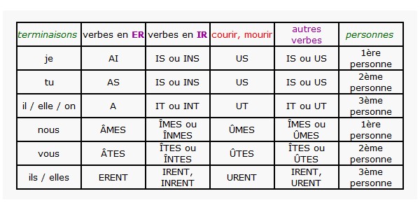 Conjugated Form Essayer - Bibliographysetup.x.fc2.com