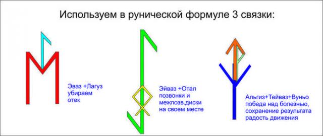 Став Варикоз