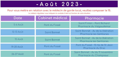 Plannig des gardes médecins et pharmacies de août 2023