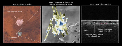 Mars Express détecte l'eau enfouie sous le pôle sud de Mars