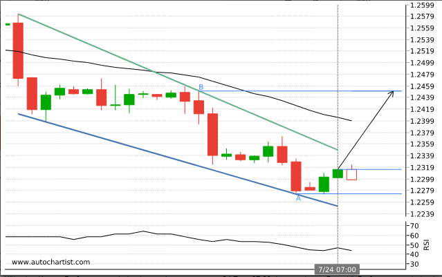 gbpchf10.png