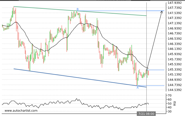 gbpjpy11.png