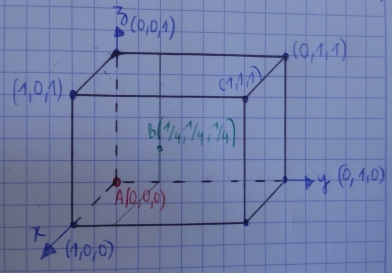 Rseaux de bravais et symtries