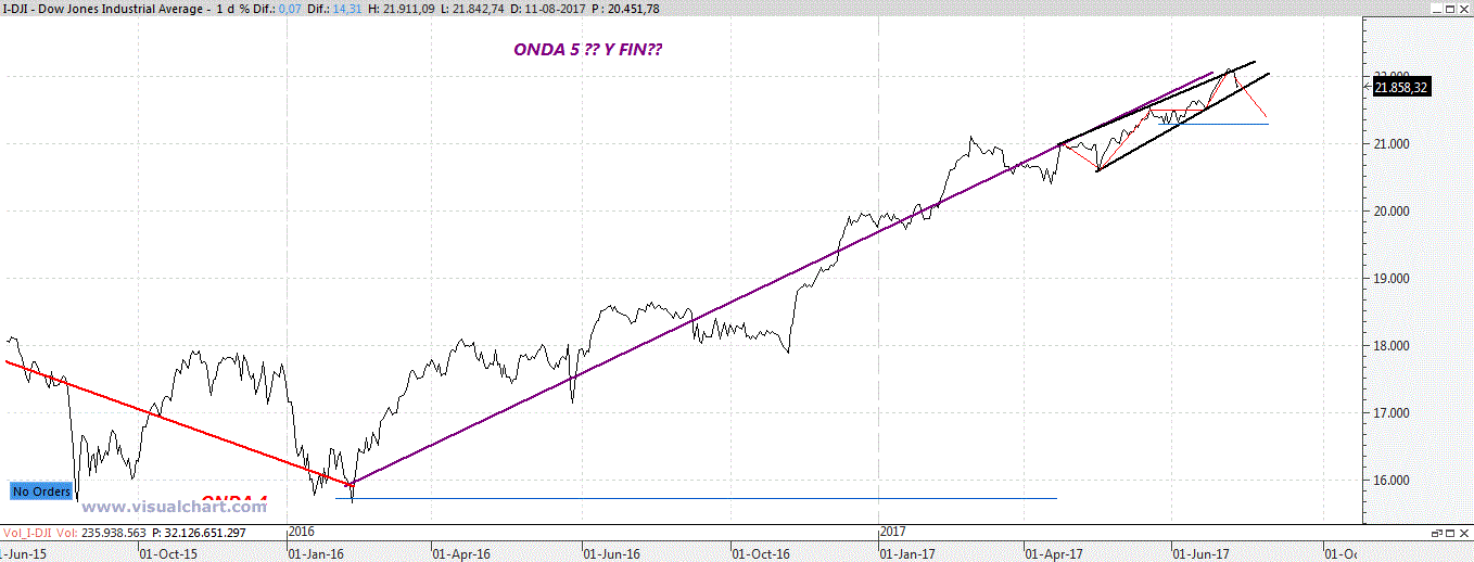 dow215.gif