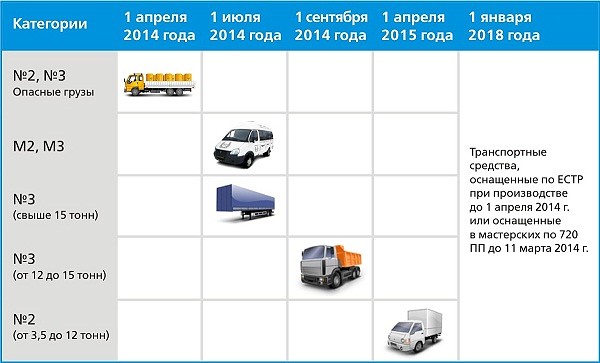 Автобусы категории б. Транспортные средства категории м3, n2, n3. Категории транспортных средств n1 n2 n3. Грузовые средства категории n2, n3. Категория м1 транспортного средства это.